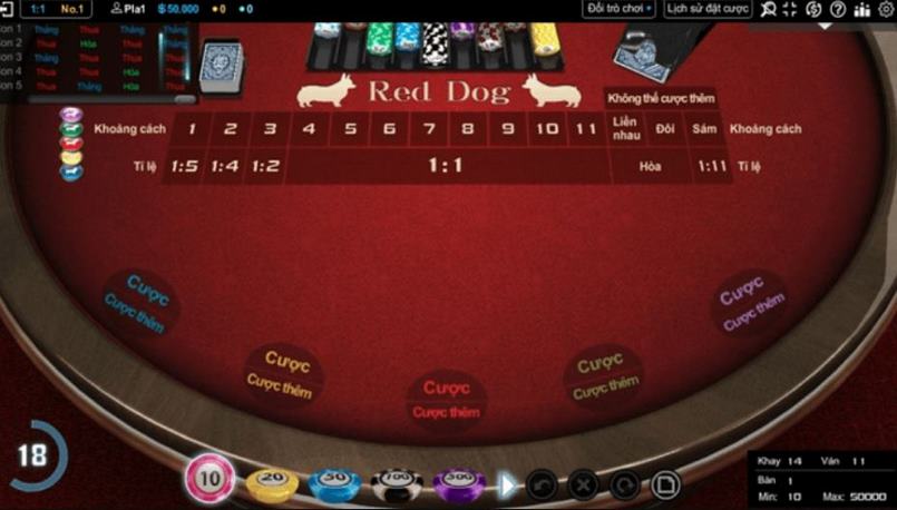 Khái niệm về game bài Red Dog